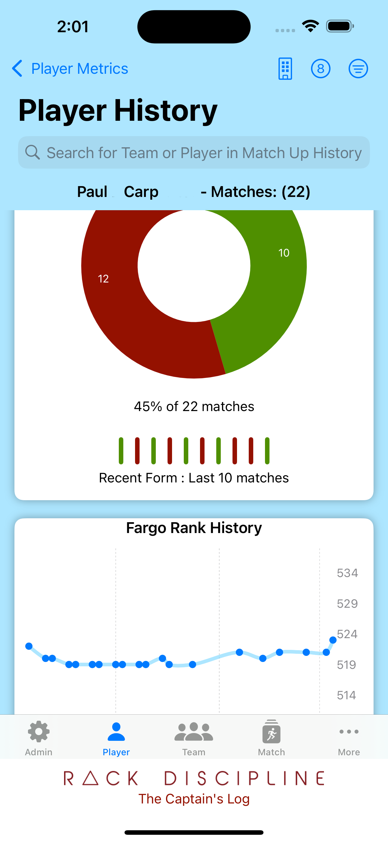 Player performance
