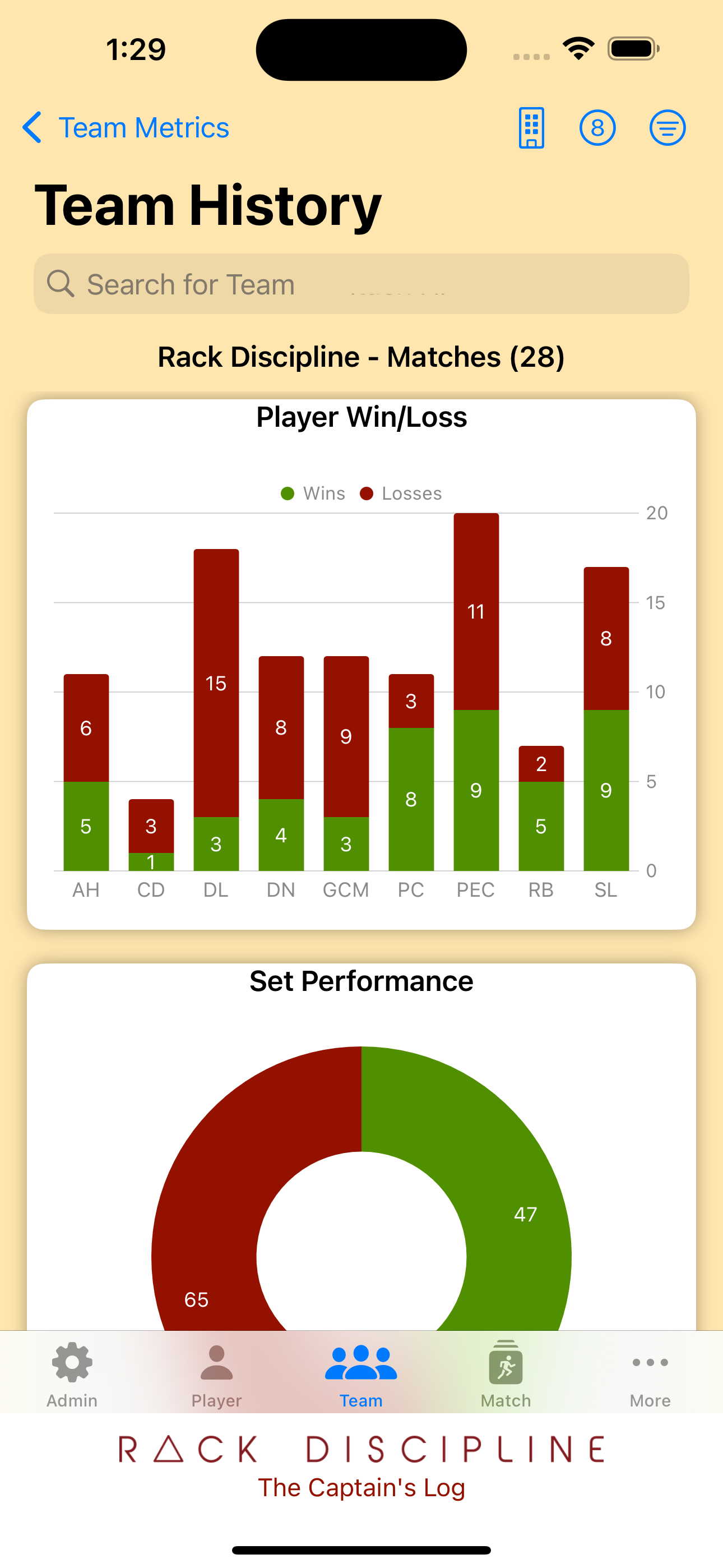 Team metrics